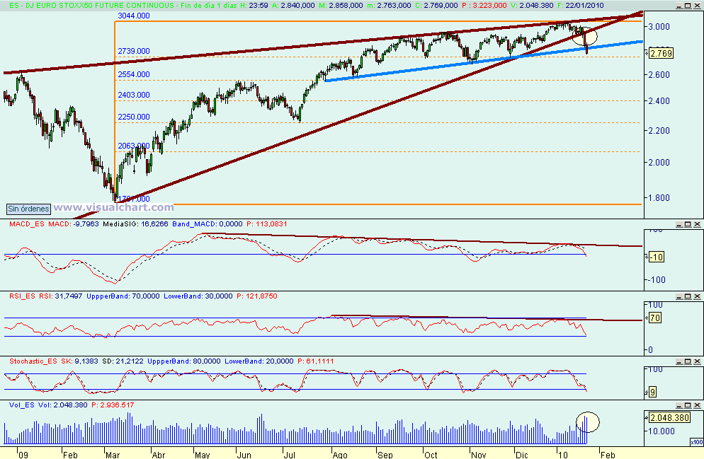[euro+stoxx(22-01-2010)_3.png]