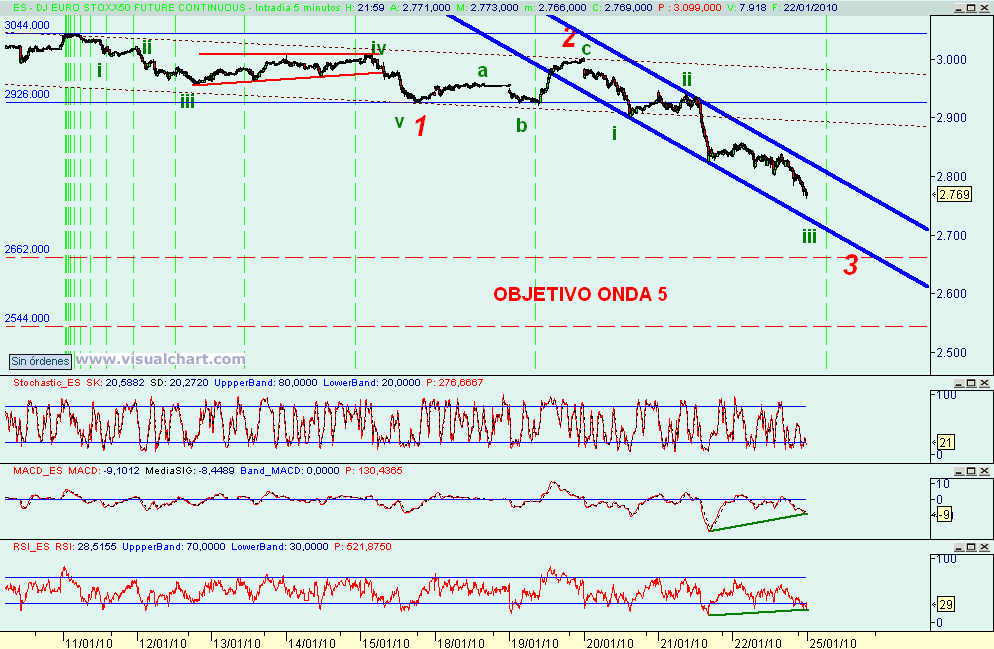[euro+stoxx(22-01-2010).png]