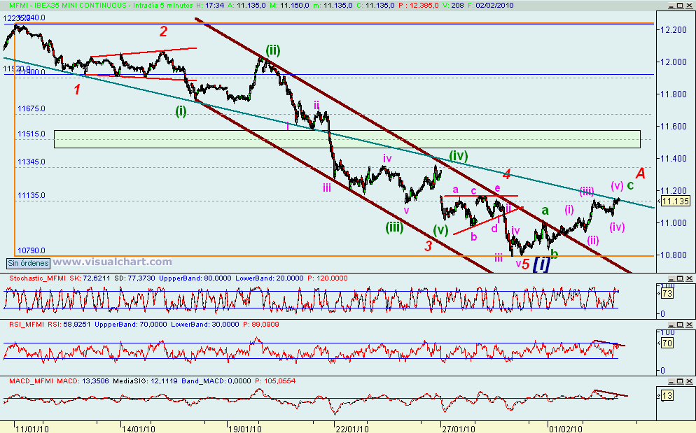 [mini+ibex(02-02-2010).png]