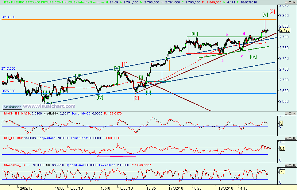 [euro+stoxx(18-02-2010).png]