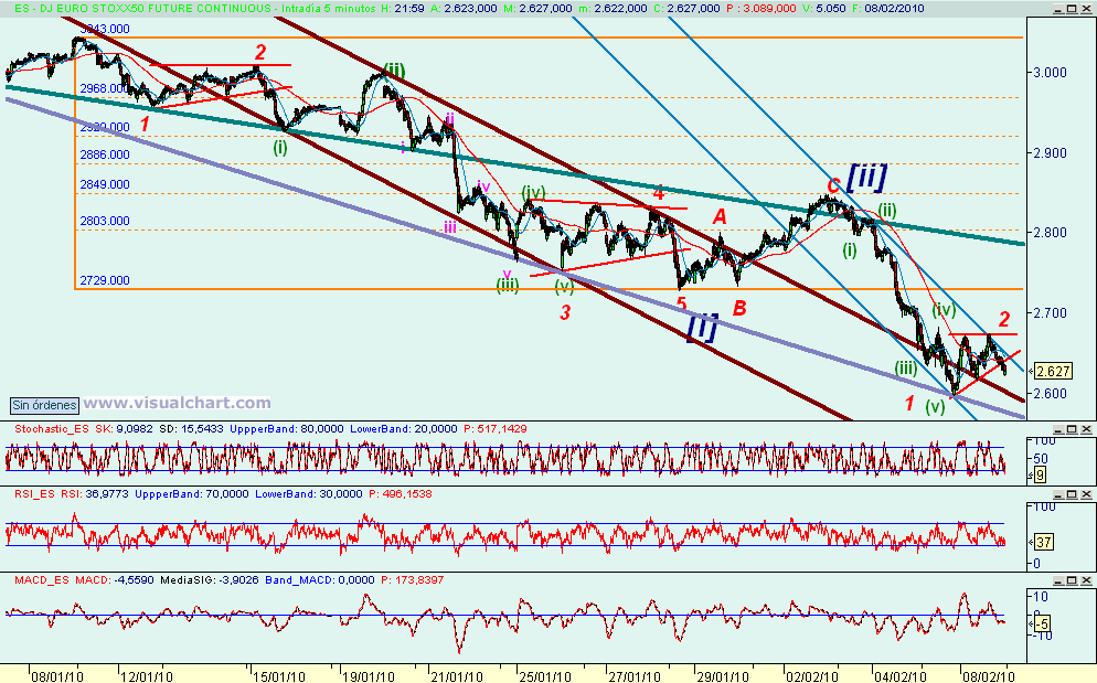 [euro+stoxx(08-02-2010).png]