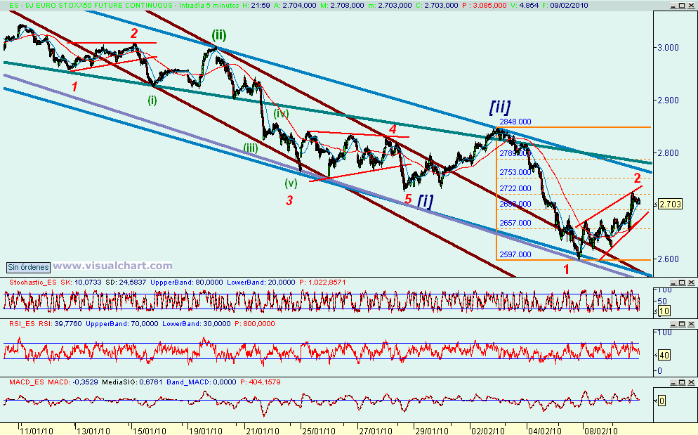 [euro+stoxx(09-02-2010)_3.png]