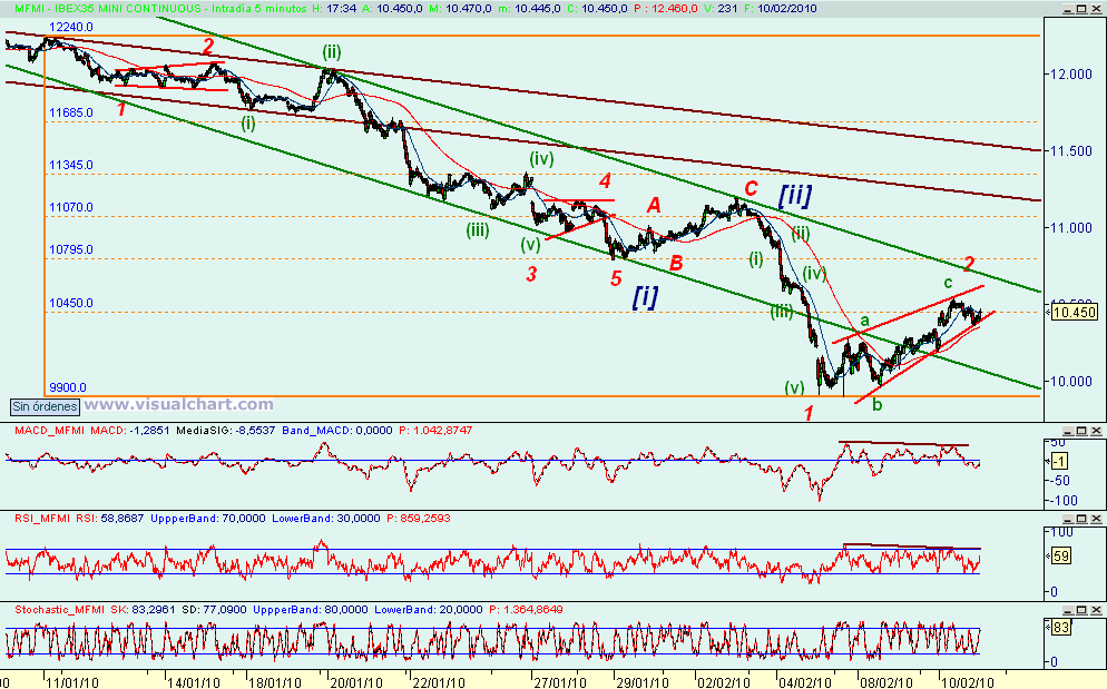 [mini+ibex(10-02-2010)_2.png]
