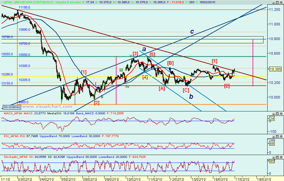 [mini+ibex(16-02-2010).png]