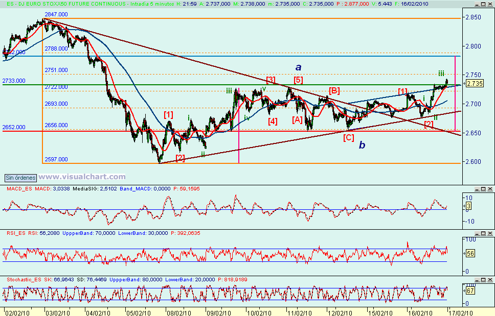 [euro+stoxx(16-02-2010).png]