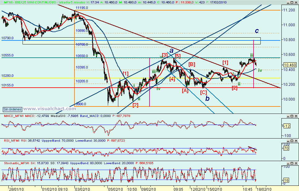 [mini+ibex(17-02-2010).png]