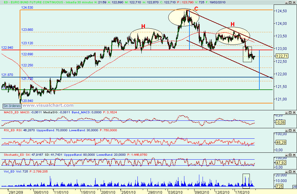 [bund(19-02-2010).png]