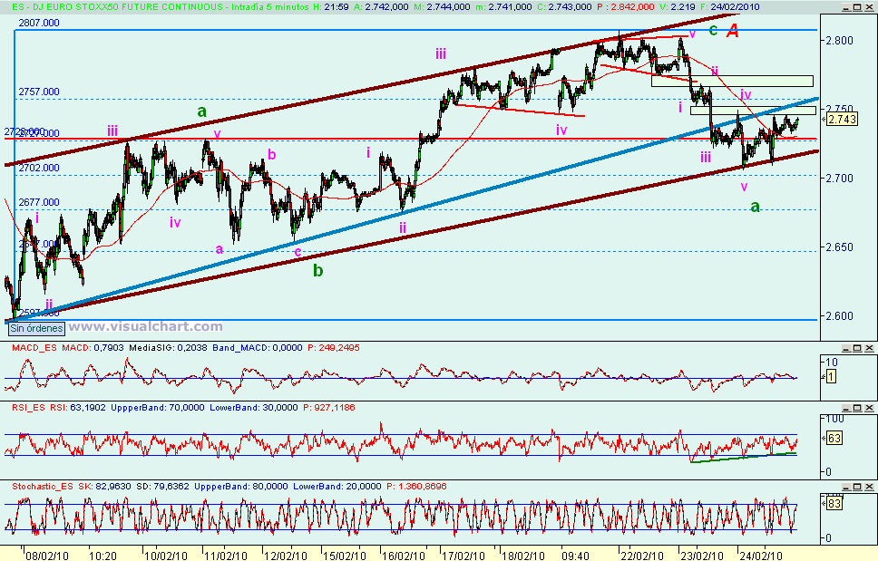 [Euro+Stoxx(24-02-2010).png]