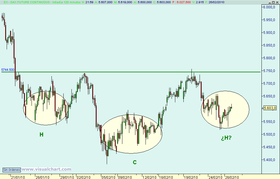 [dax(26-02-2010).png]