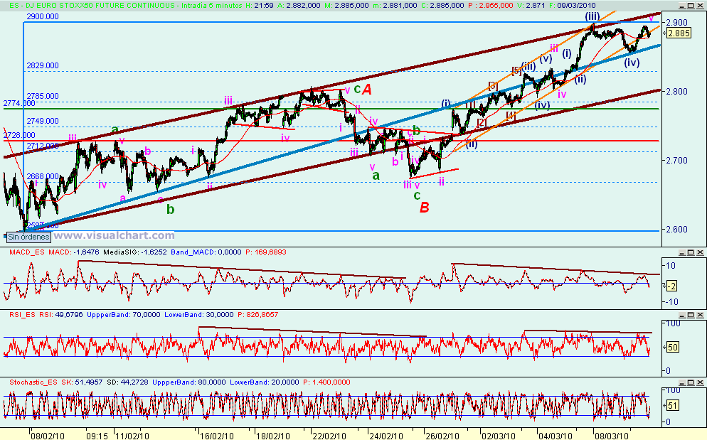 [euro+stoxx(09-03-2010)_2.png]