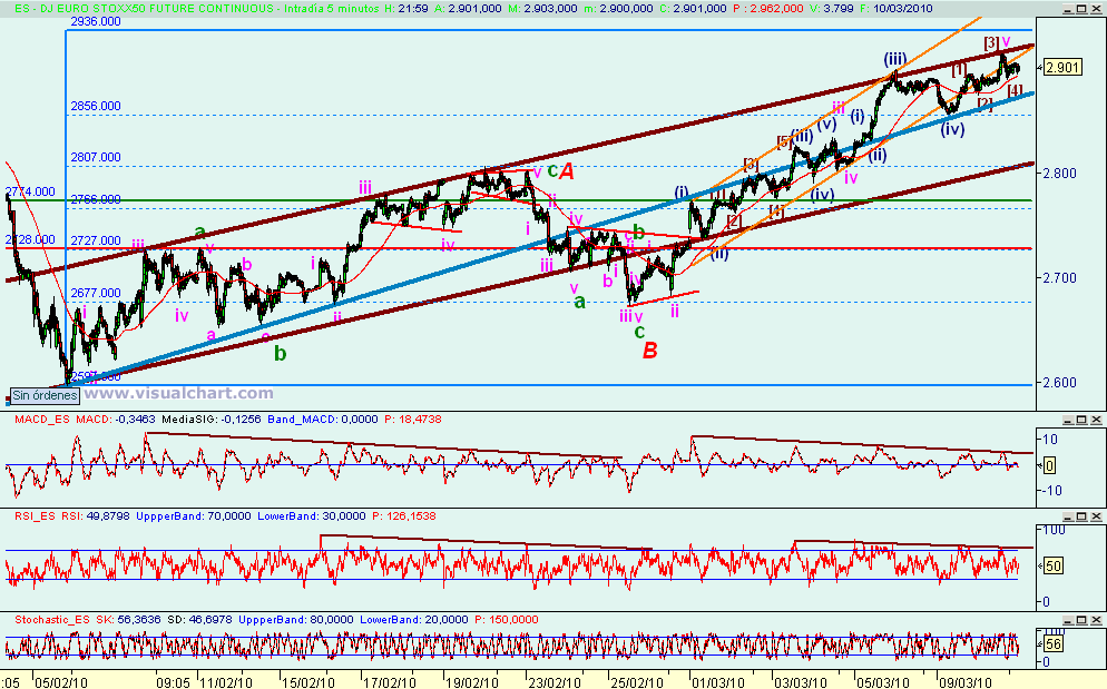 [euro+stoxx(10-03-2010).png]