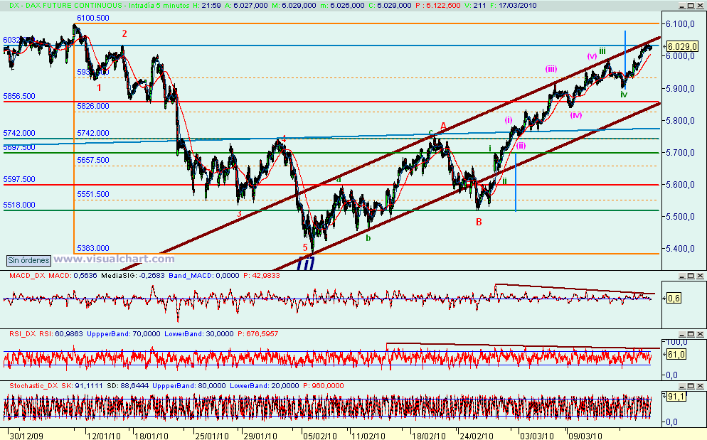 [dax(17-03-2010).png]