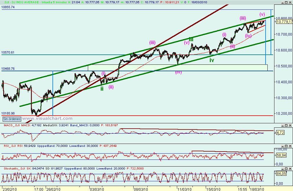 [dow+jones(18-03-2010).png]