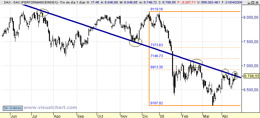 [Dax(21-04-2008).png]