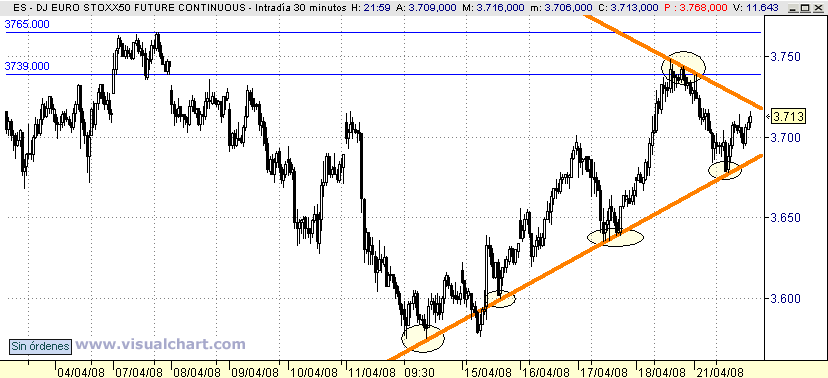 [Euro+Stoxx(21-04-2008)_2.png]
