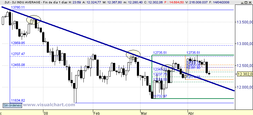 [Dow+Jones(14-04-2008).png]