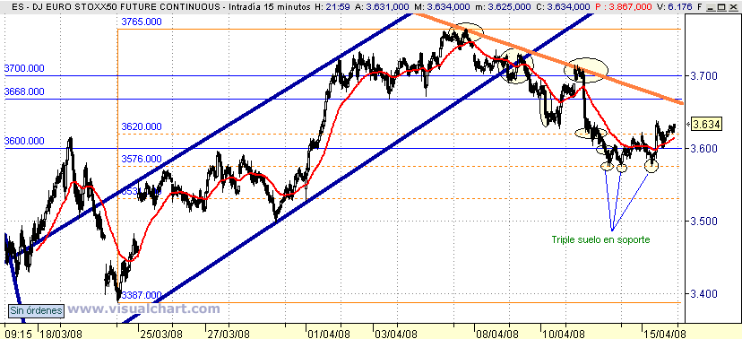 [Futuro+Euro+Stoxx(15-04-2008).png]