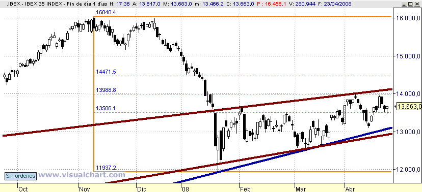 [Ibex(23-04-2008)_2.png]