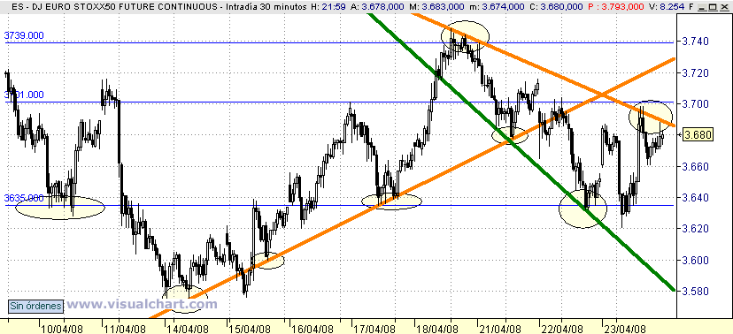 [Euro+Stoxx(23-04-2008).png]