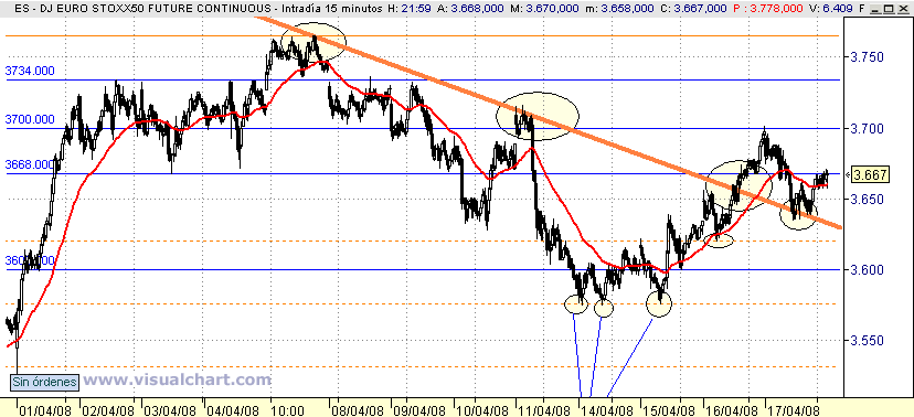 [Futuro+Euro+Stoxx(17-04-2008).png]