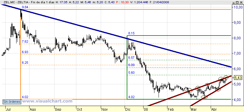 [Zeltia(20-04-2008).png]