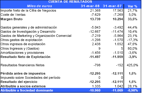 [Resultados+Zeltia.PNG]