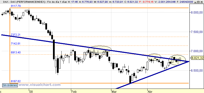 [Dax(24-04-2008).png]
