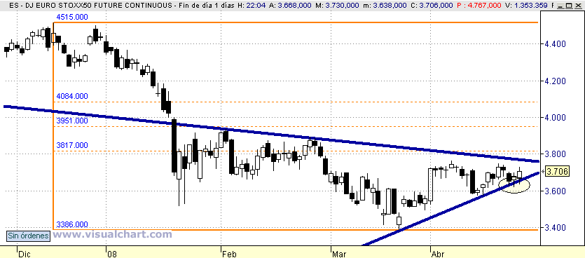 [Euro+Stoxx(24-04-2008).png]