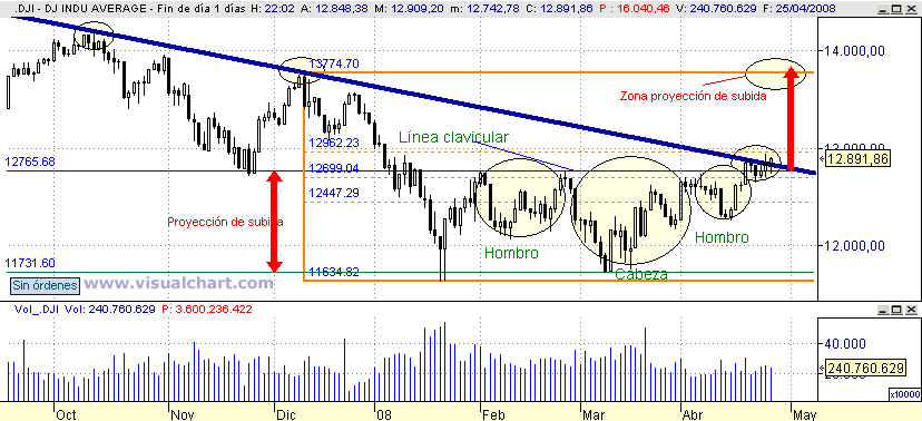 [Dow+Jones(25-04-2008).png]