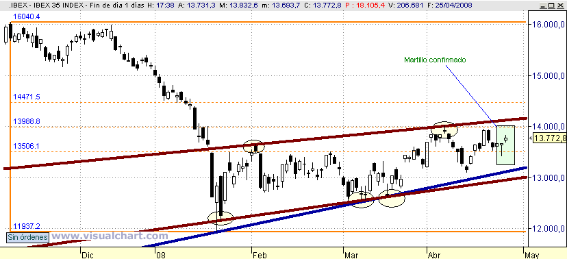[Ibex(25-04-2008).png]