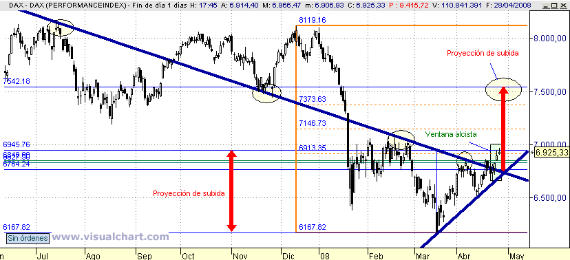 [Dax(28-04-2008).png]