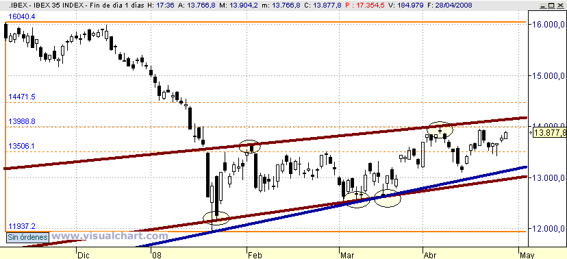 [Ibex(28-04-2008).png]