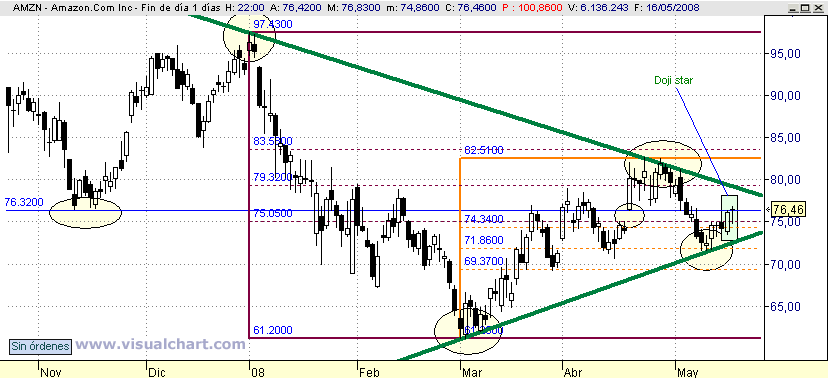 [Amazon(16-05-2008).png]