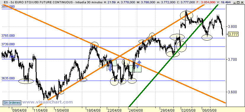 [Euro+Stoxx(07-05-2008).png]