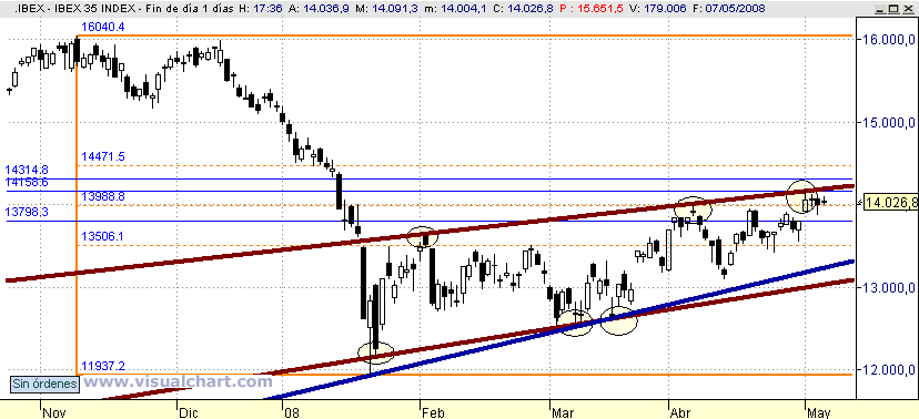 [Ibex(07-05-2008).png]