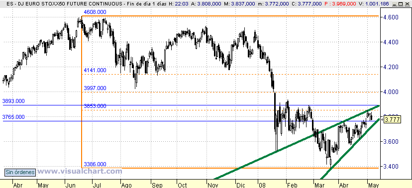 [Euro+Stoxx(07-05-2008)_2.png]