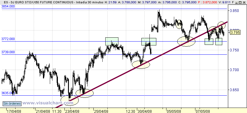 [Futuro+Euro+Stoxx(08-05-2008).png]