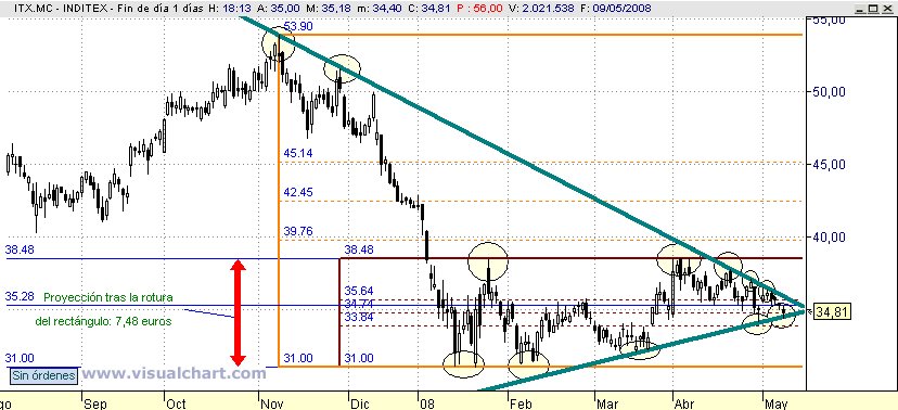 [Inditex(12-05-2008).png]