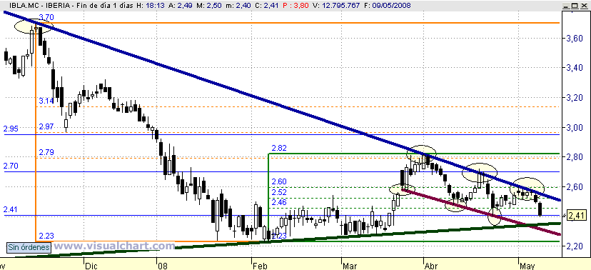 [Iberia(12-05-2008).png]