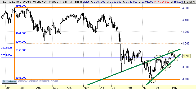[Euro+Stoxx(12-05-2008).png]