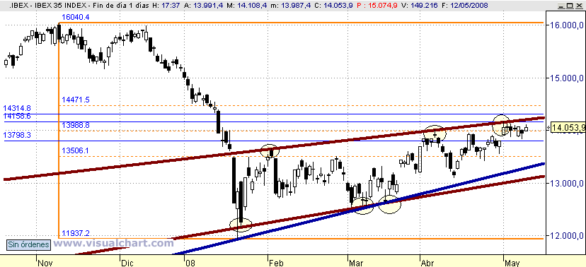 [Ibex(12-05-2008).png]