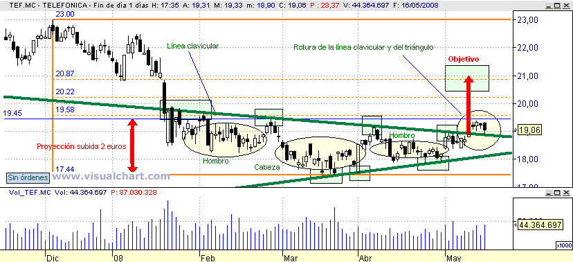 [Telefonica(18-05-2008).png]