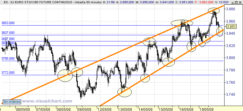 [Euro+Stoxx(19-05-2008)_2.png]