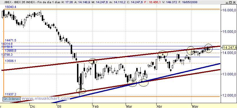 [Ibex(19-05-2008).png]
