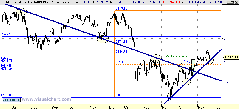 [Dax(22-05-2008).png]