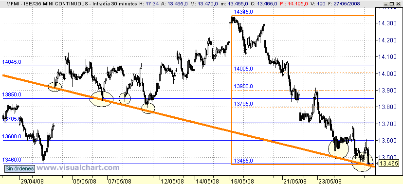 [Fibex(27-05-2008).png]