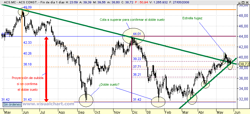 [Acs(27-05-2008).png]