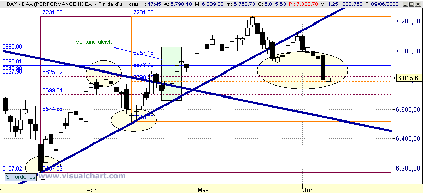 [Dax(09-06-2008).png]
