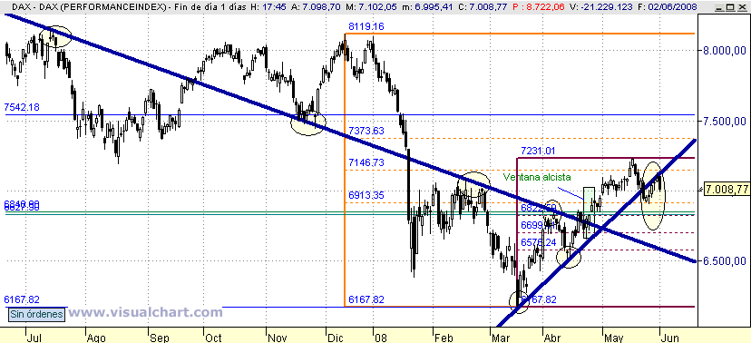 [DAX(02-06-2008).png]