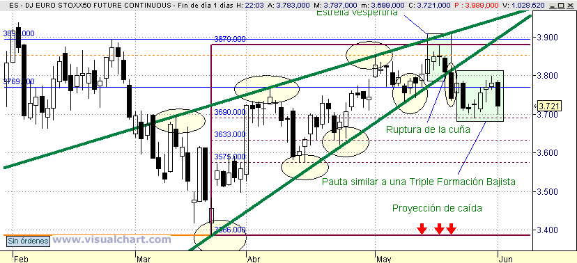 [Euro+Stoxx(02-06-2008).png]